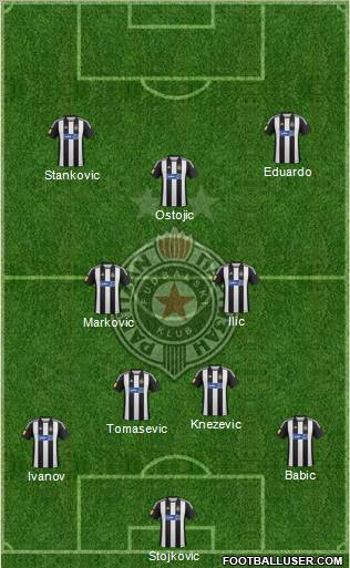 FK Partizan Beograd Formation 2013