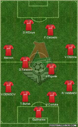 Lokomotiv Moscow Formation 2013