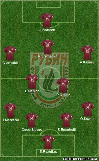 Rubin Kazan Formation 2013