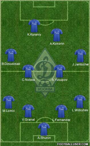 Dinamo Moscow Formation 2013