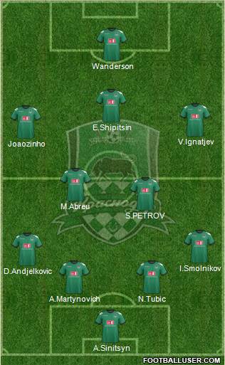 FC Krasnodar Formation 2013