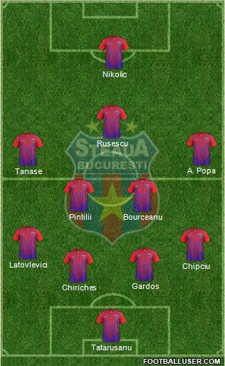 FC Steaua Bucharest Formation 2013