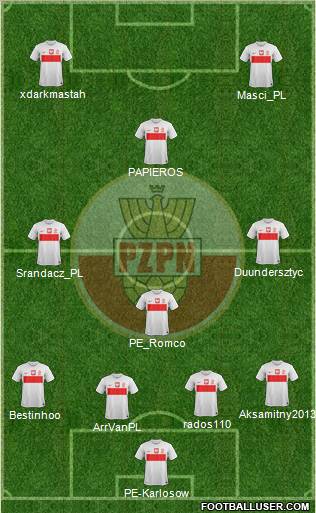 Poland Formation 2013