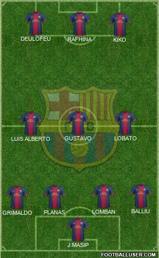 F.C. Barcelona B Formation 2013