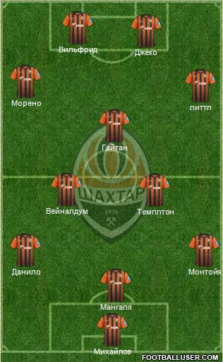 Shakhtar Donetsk Formation 2013