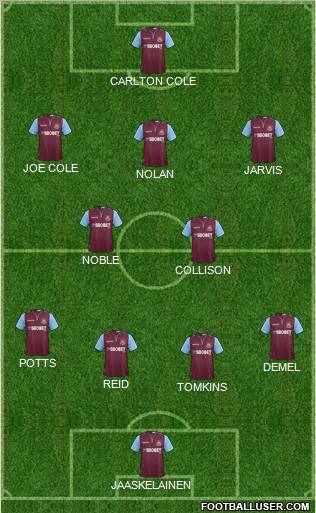 West Ham United Formation 2013