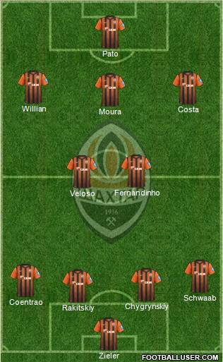 Shakhtar Donetsk Formation 2013