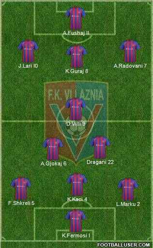 KS Vllaznia Shkodër Formation 2013