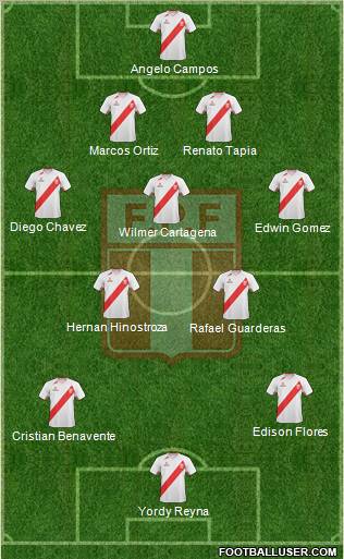 Peru Formation 2013