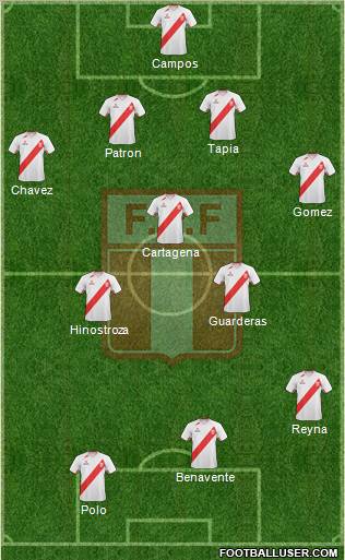 Peru Formation 2013