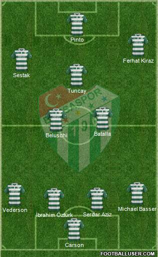 Bursaspor Formation 2013