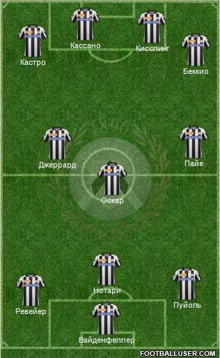 Udinese Formation 2013