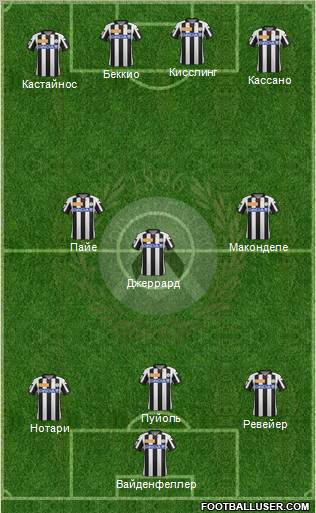 Udinese Formation 2013