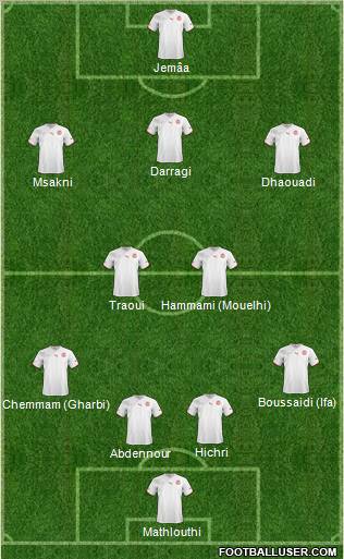 Tunisia Formation 2013