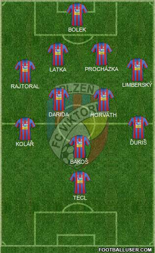 Viktoria Plzen Formation 2013