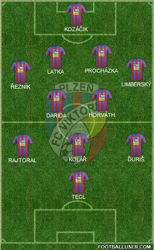 Viktoria Plzen Formation 2013