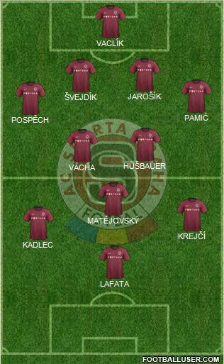 Sparta Prague Formation 2013