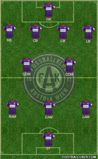 FK Austria Wien Formation 2013