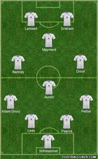 Leeds United Formation 2013