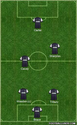 Southend United Formation 2013