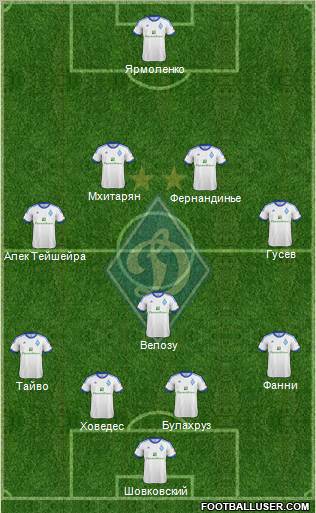 Dinamo Kiev Formation 2013