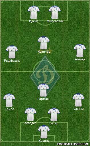 Dinamo Kiev Formation 2013