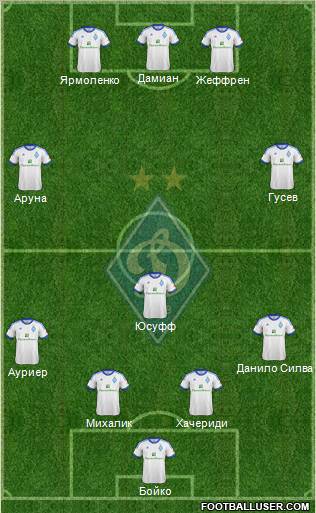 Dinamo Kiev Formation 2013