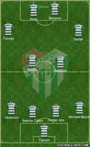 Bursaspor Formation 2013