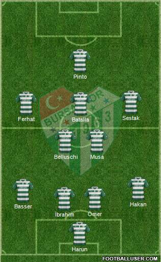 Bursaspor Formation 2013