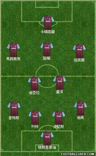 West Ham United Formation 2013