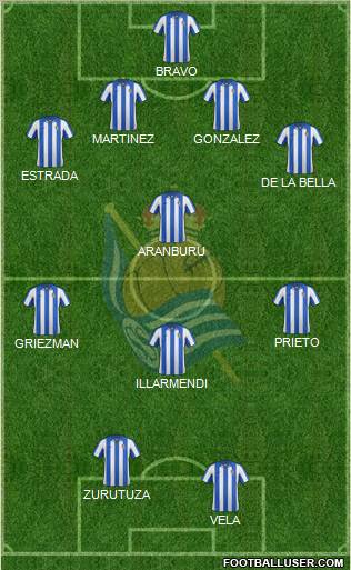 Real Sociedad C.F. B Formation 2013