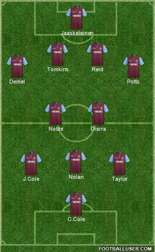 West Ham United Formation 2013