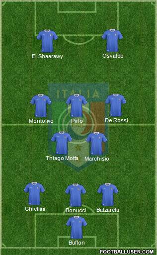 Italy Formation 2013