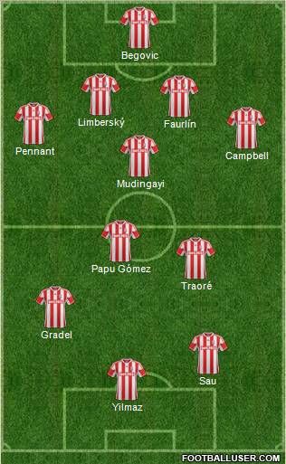 Stoke City Formation 2013