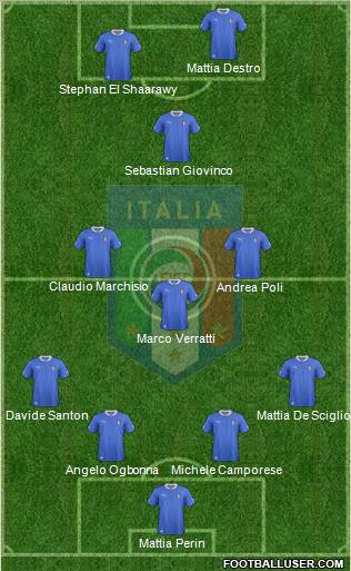 Italy Formation 2013