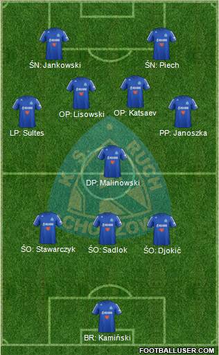 Ruch Chorzow Formation 2013