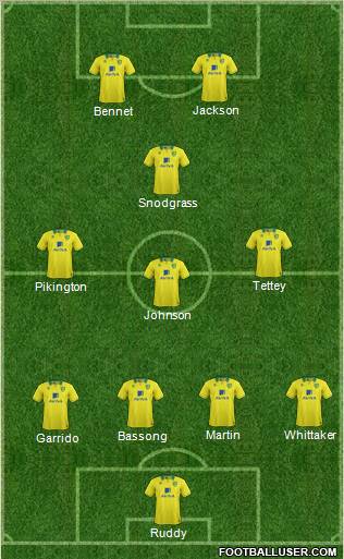 Norwich City Formation 2013