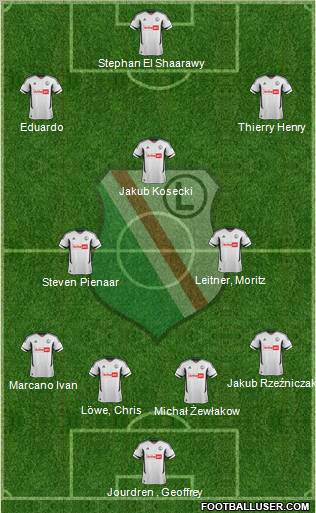 Legia Warszawa Formation 2013