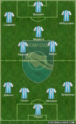 Pescara Formation 2013