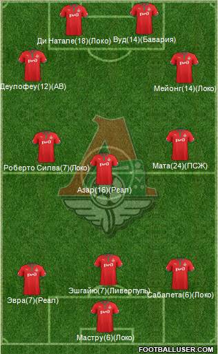 Lokomotiv Moscow Formation 2013