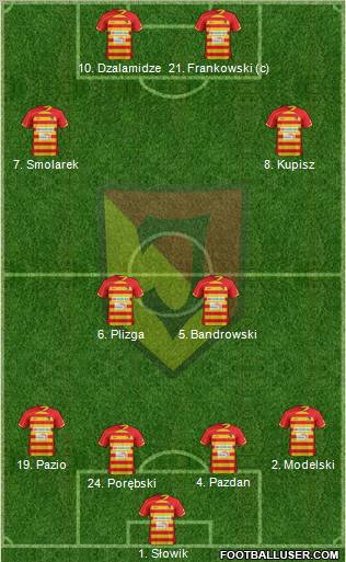 Jagiellonia Bialystok Formation 2013