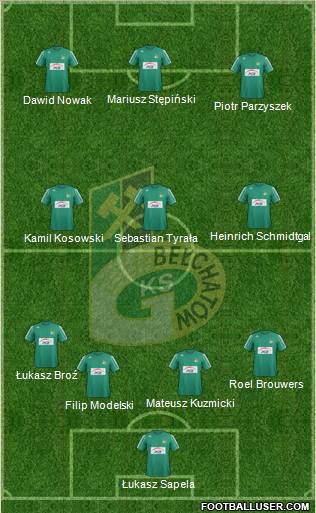 GKS Belchatow Formation 2013