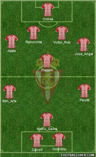 Real Sporting S.A.D. Formation 2013