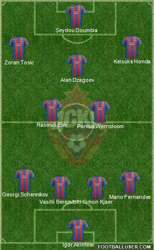 CSKA Moscow Formation 2013