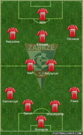 Gornik Zabrze Formation 2013