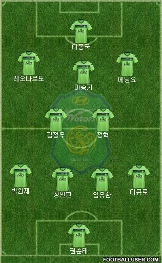 Jeonbuk Hyundai Motors Formation 2013