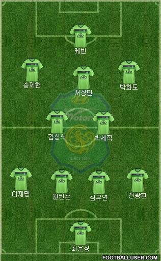 Jeonbuk Hyundai Motors Formation 2013