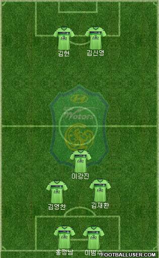 Jeonbuk Hyundai Motors Formation 2013