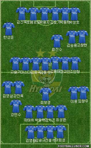 Ulsan Hyundai Formation 2013