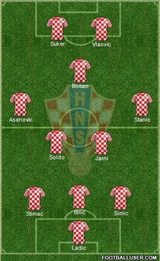 Croatia Formation 2013